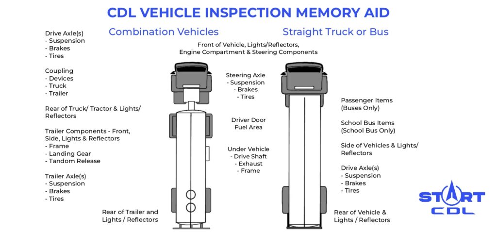 pre trip inspection list pdf