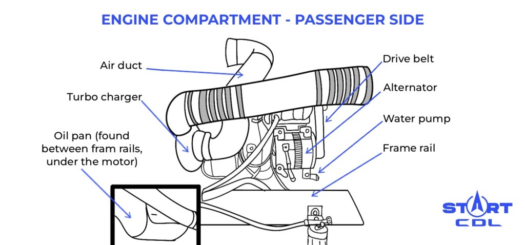 pre trip cdl test video