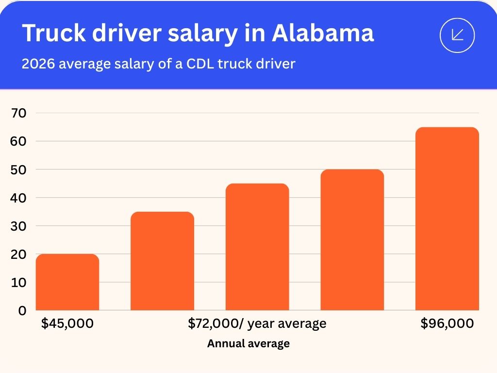 alabama-salary-truck-driver