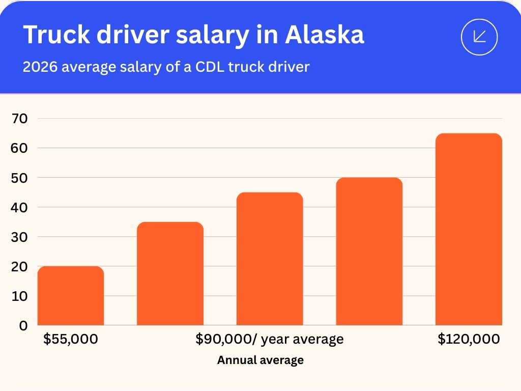 truck driver salary alaska