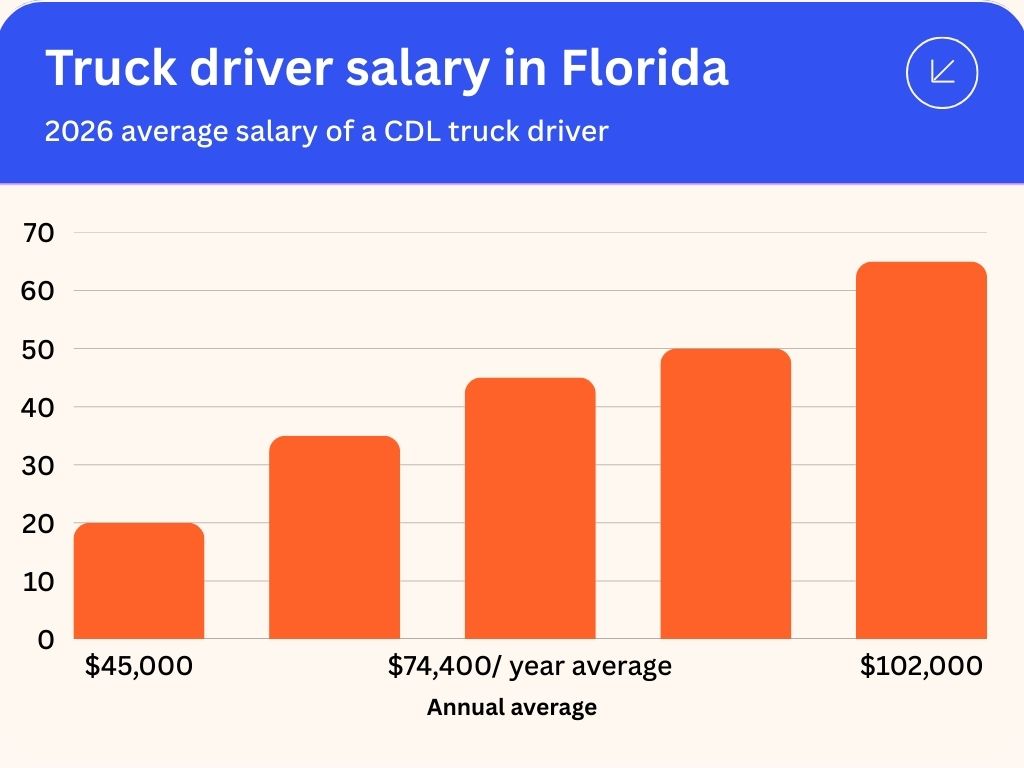 cdl salary florida