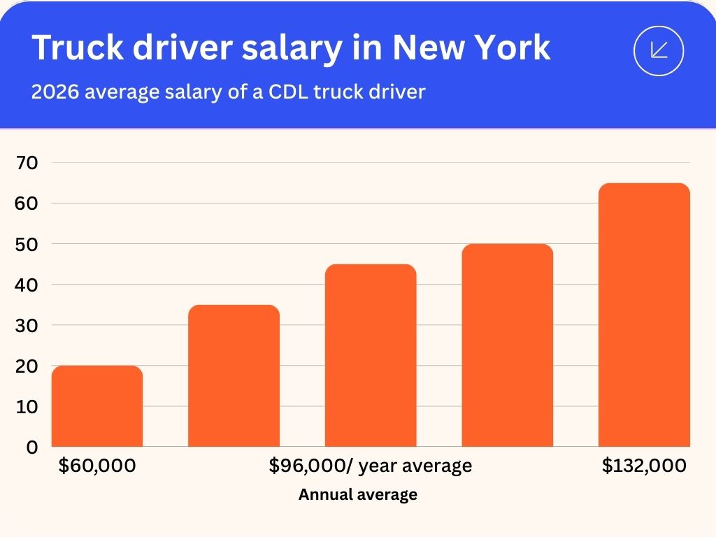 new york truck driver salary